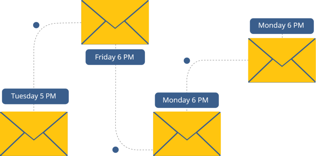 message boxes connected with different time