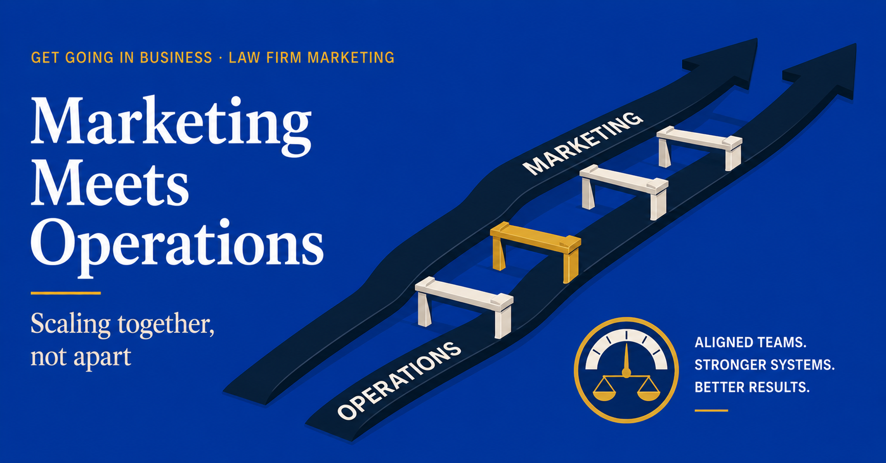 Law Firm Marketing and Operations Alignment law firm marketing and operations alignment, closing the lead-volume capacity gap