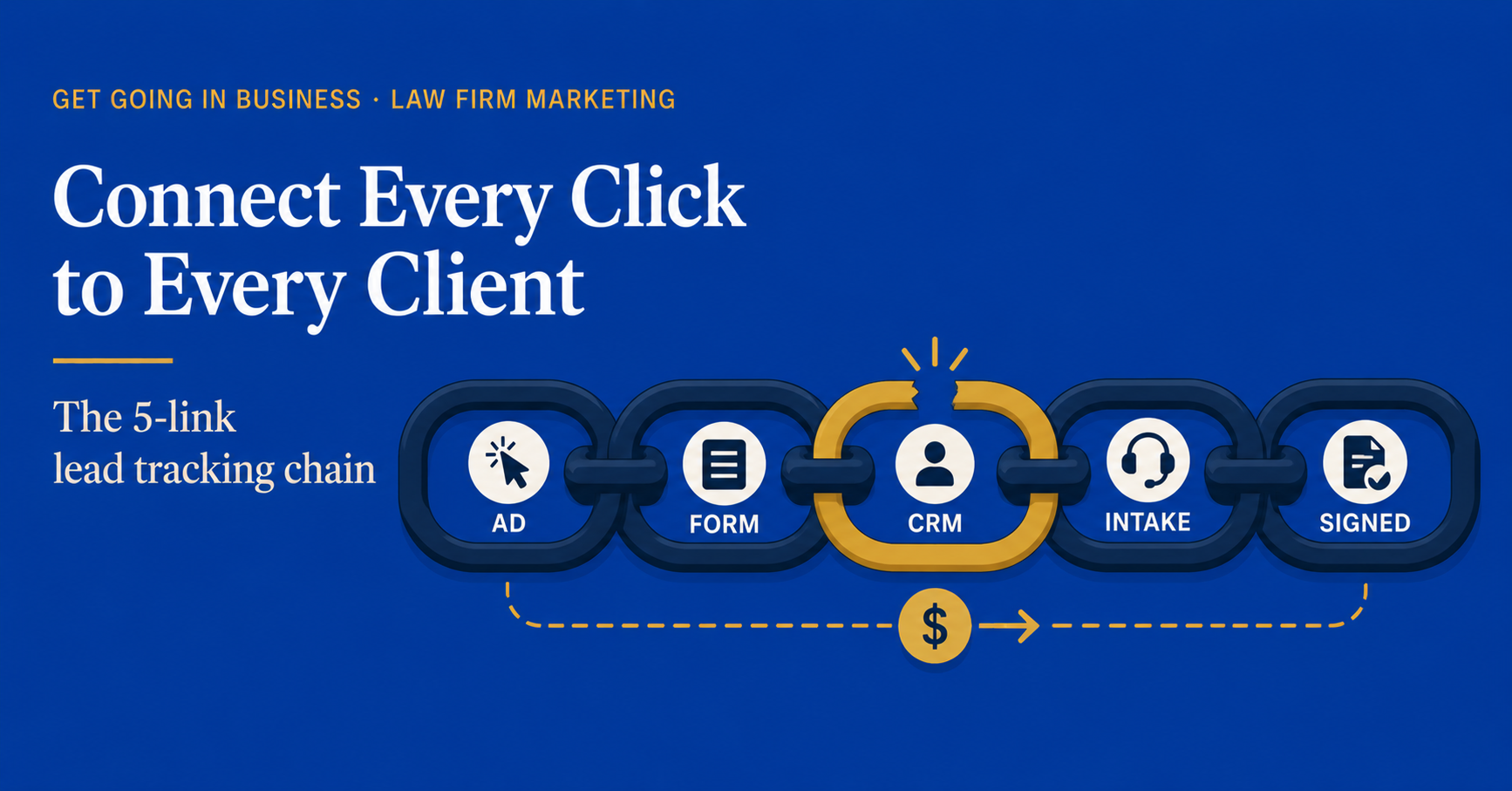 Law Firm Lead Tracking From Ad to Signed Client law firm lead tracking from ad to signed client, full UTM to CRM to intake walkthrough