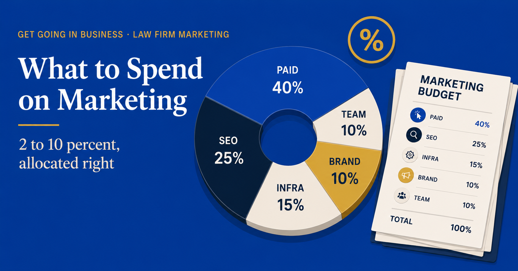 Law Firm Marketing Budget Breakdown law firm marketing budget breakdown, how much should a law firm spend on marketing